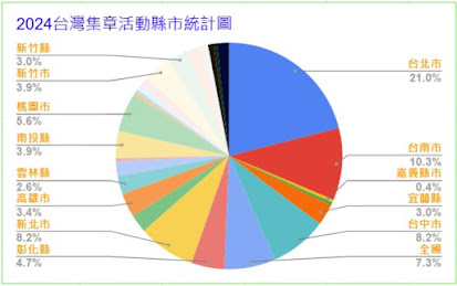 [集章活動]2024完結篇,看全台首創紀念章統計圖