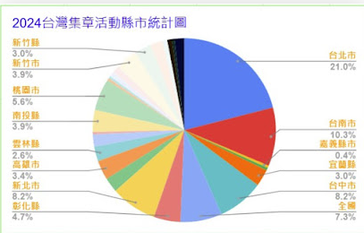 台灣集章活動-2024