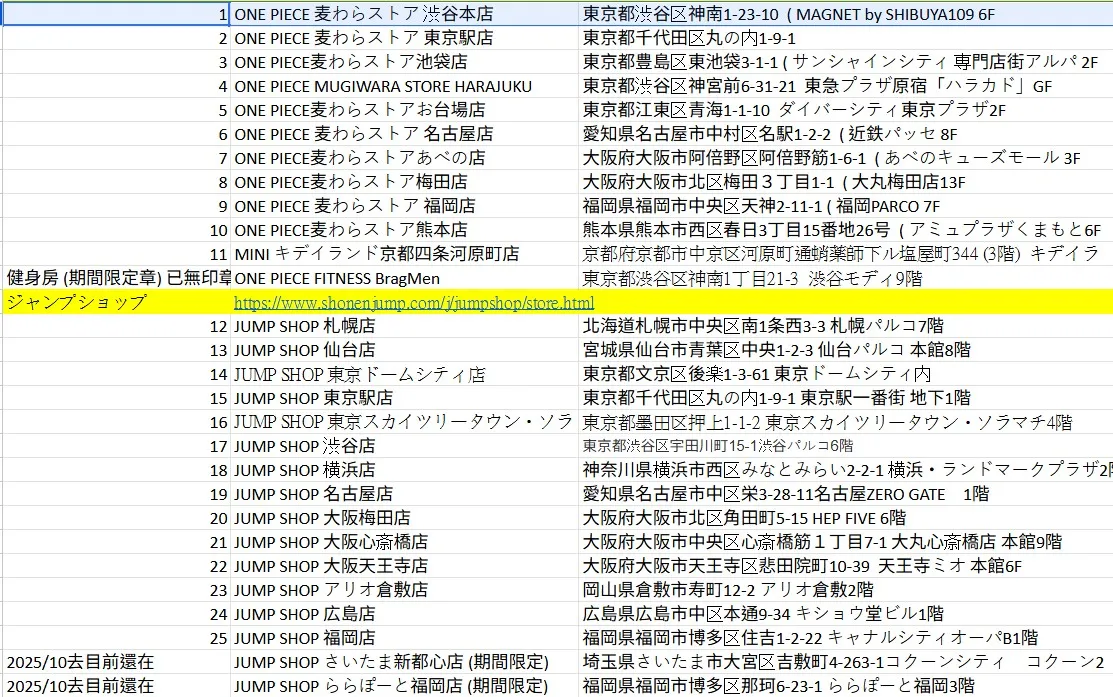 日本海賊王集章